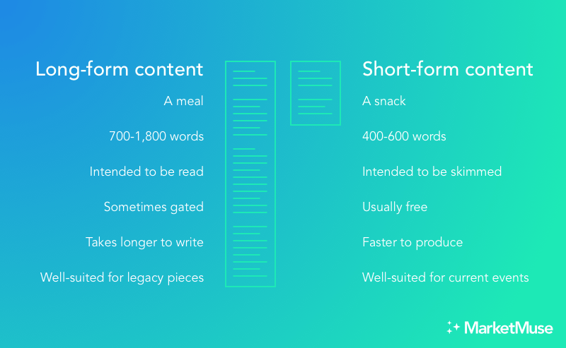 contenu long format vs snack contenu
